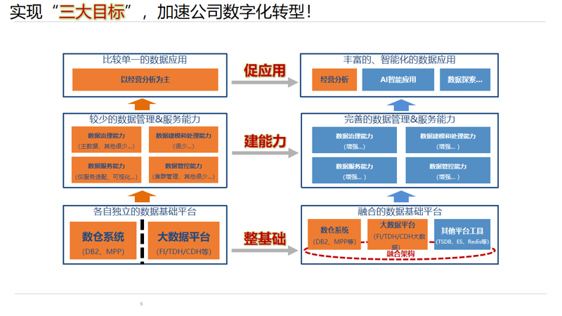 信息化建设：重塑企业管理新生态