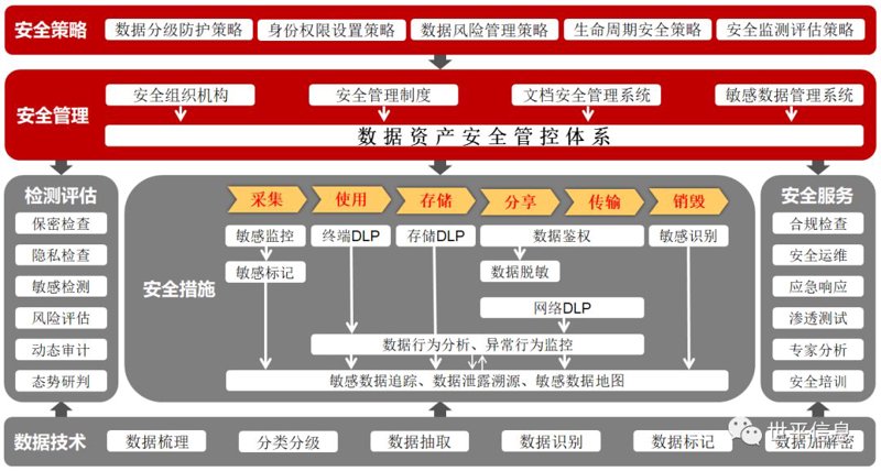 四川系统集成服务：引领行业未来趋势