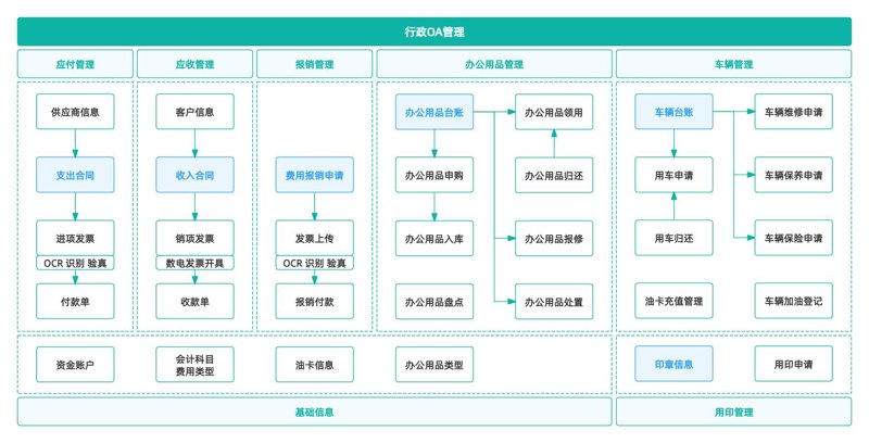 信息化建设：企业发展的新引擎