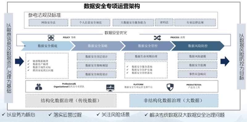 定制开发软件，如何助力企业提升运营效率