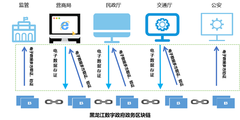 警惕系统集成服务误区：四川企业如何选择合作伙伴
