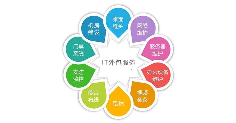 四川系统集成服务：构建智能升级的新引擎