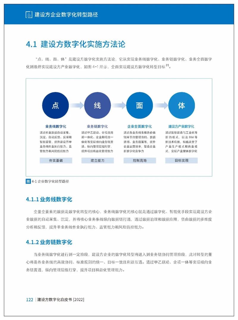 数字化转型方案