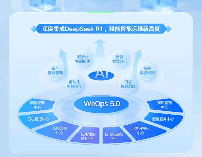 成都软件开发公司的行业动态