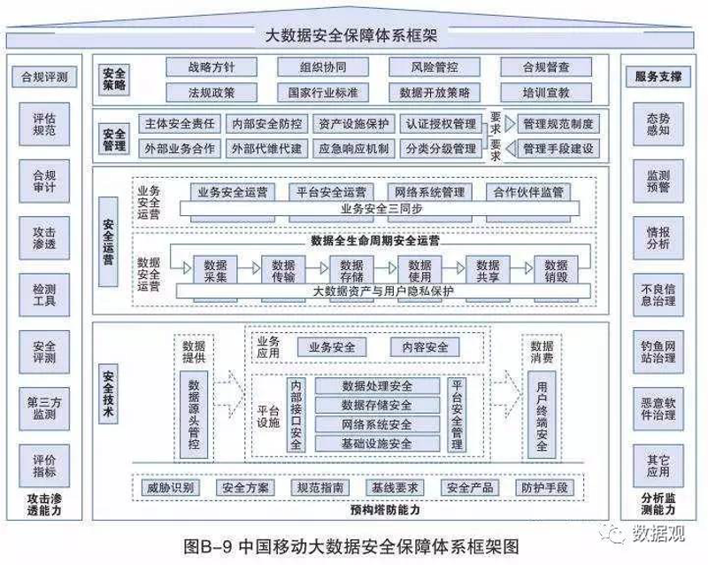 数据安全方案