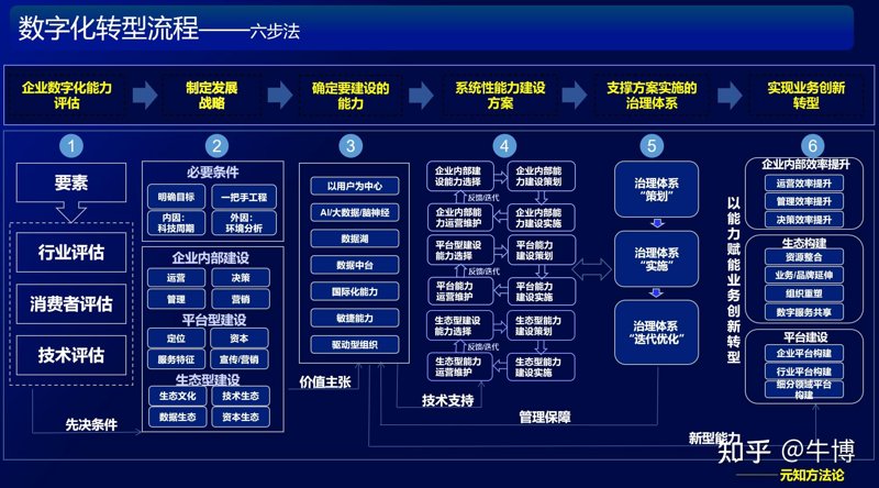 软件定制开发：企业数字转型的新引擎