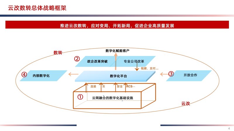 企业信息化建设选购指南：构建数字化转型基石
