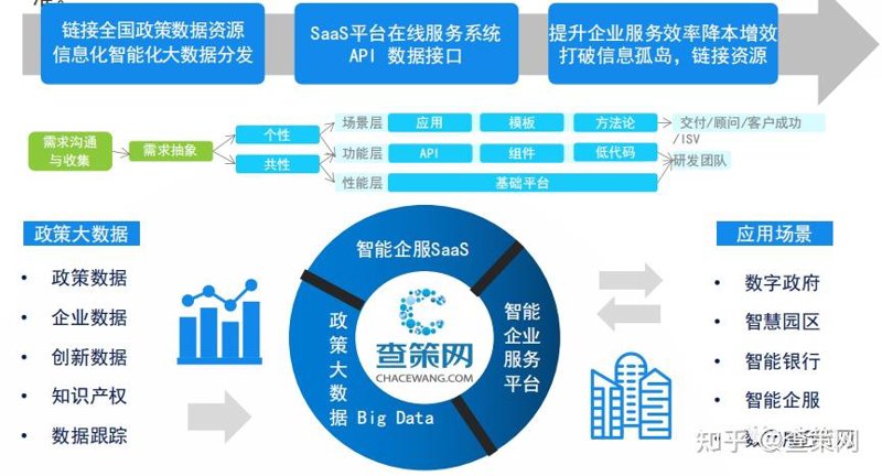 政企信息化服务