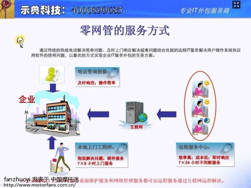 四川系统集成服务：数字经济时代的赋能者