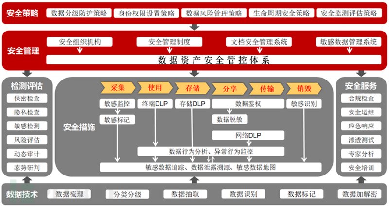 企业信息化建设：巧用工具实现高效办公